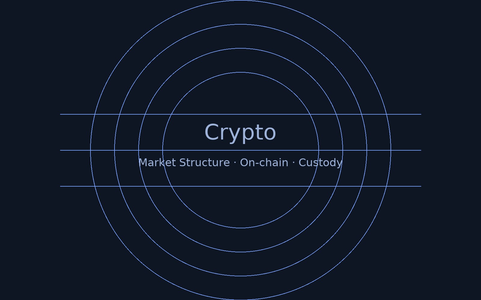Digital Asset price chart on a laptop